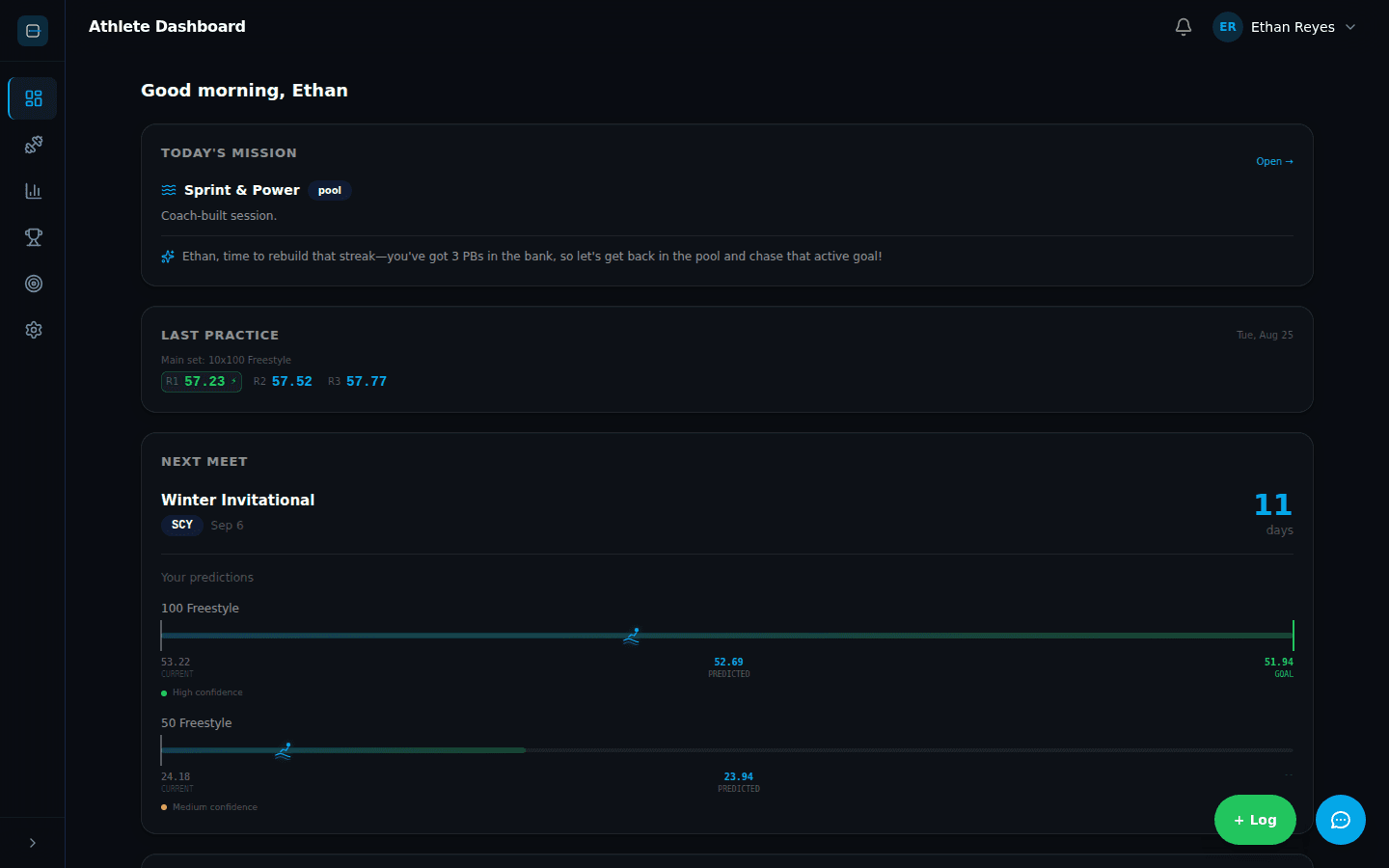 Beyond the Blocks athlete dashboard — today's workout, meet schedule, goals, and progress