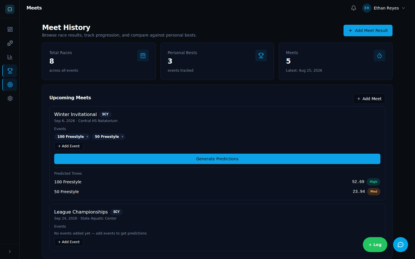 Meets tab — by-event view with chart
