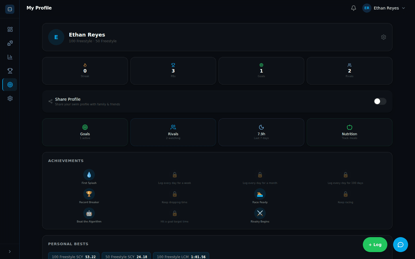 Career progression chart with standards + public profile