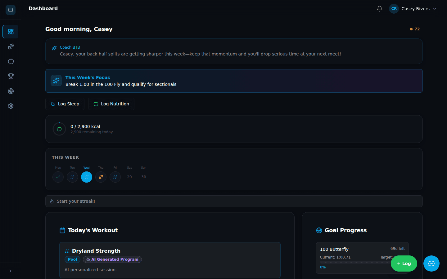 Elite programming workflow
