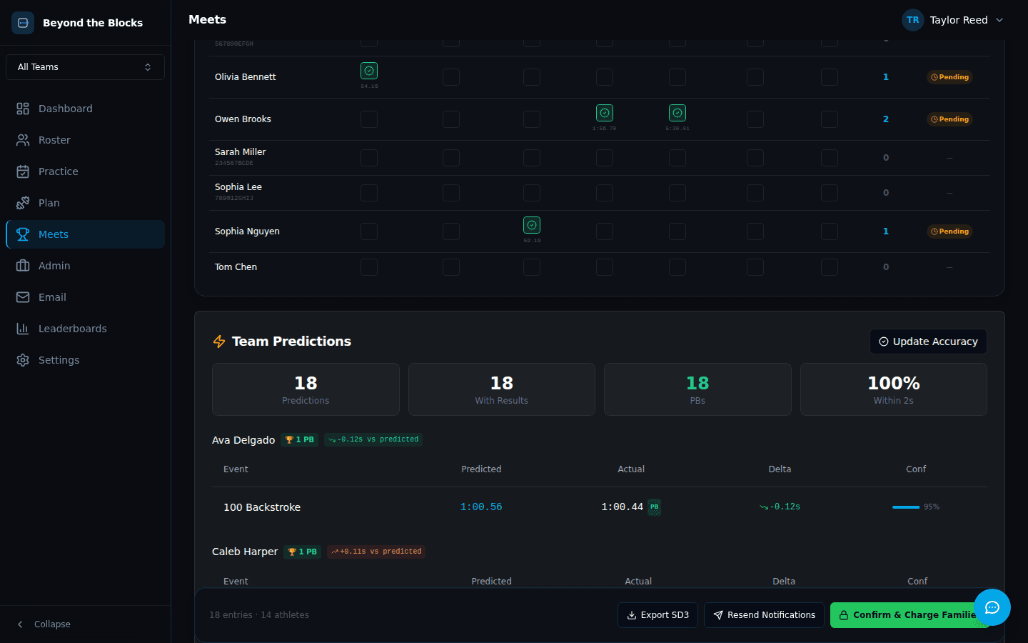 Post-meet analytics view